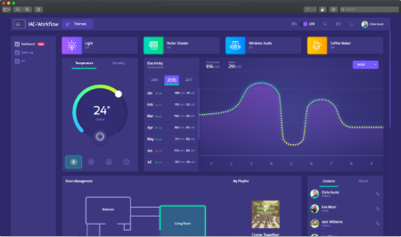 Financial Financial Website